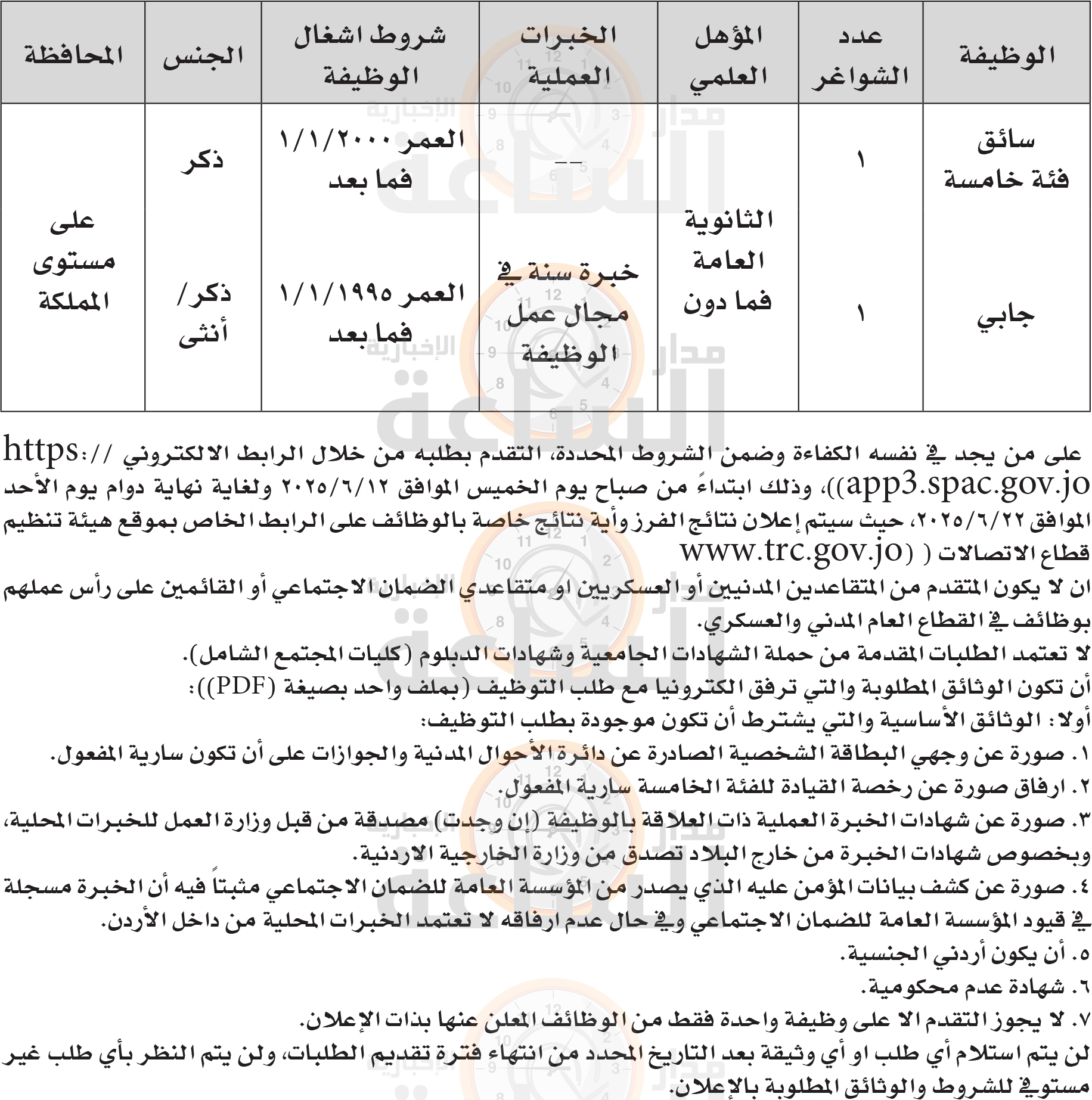 Madar Al-Saa Images 0.7019260572618381