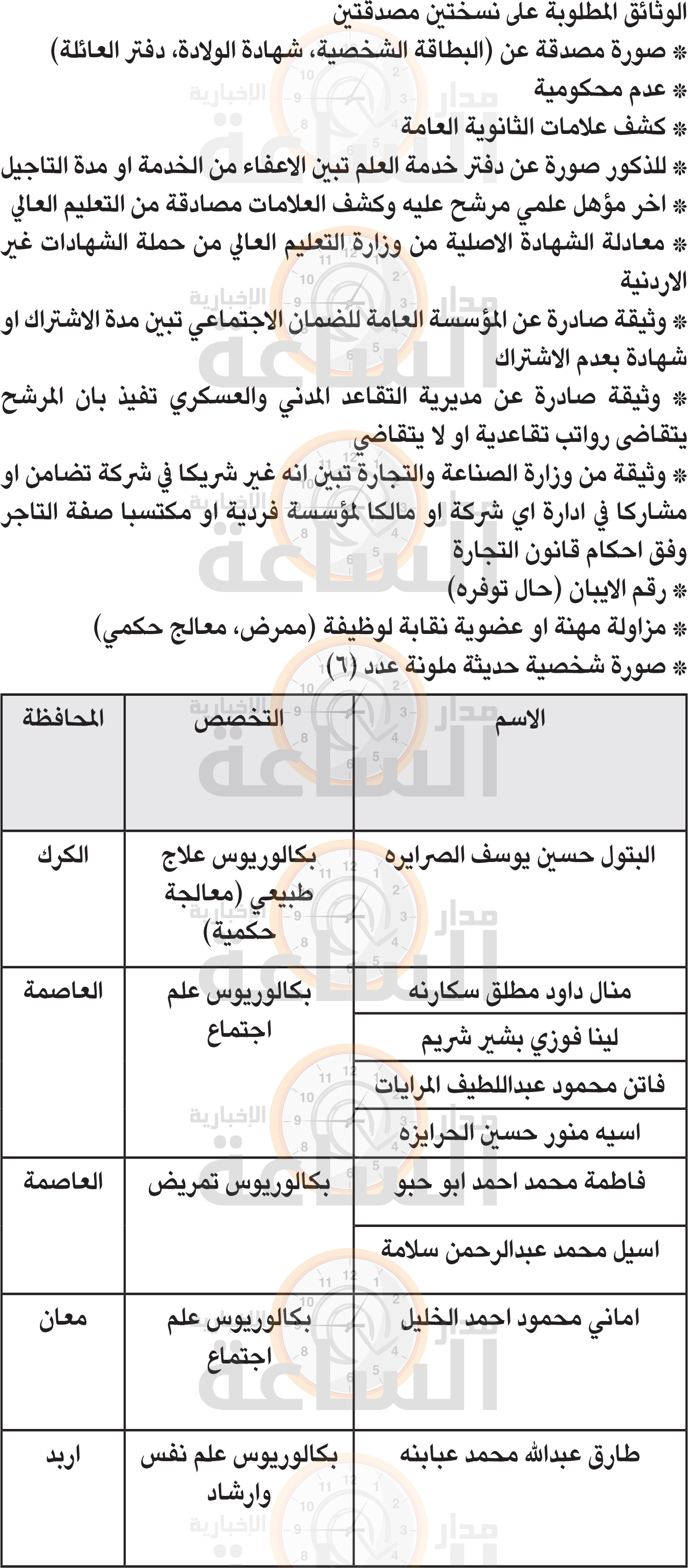 Madar Al-Saa Images 0.4504099771799307