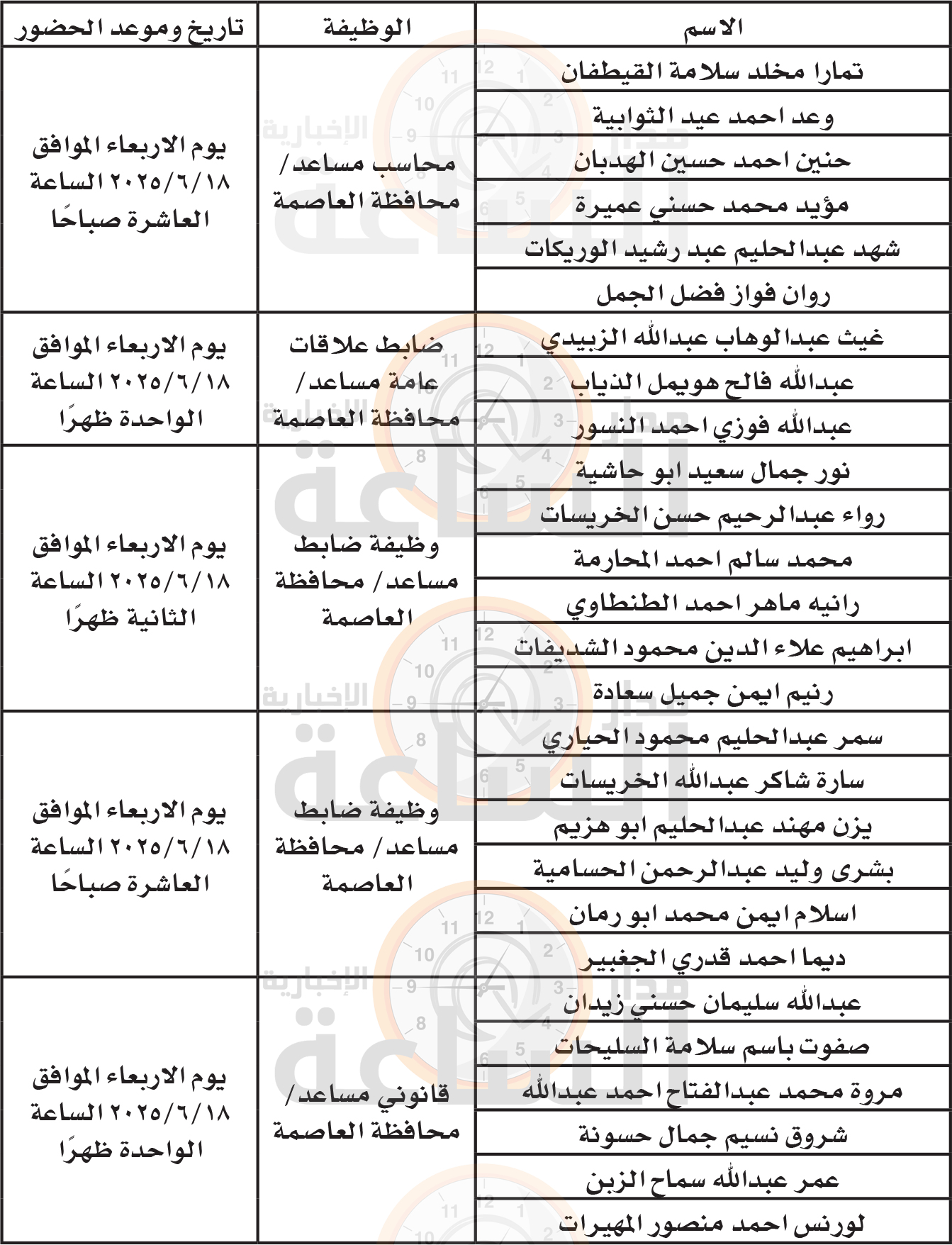 Madar Al-Saa Images 0.4700576691774556