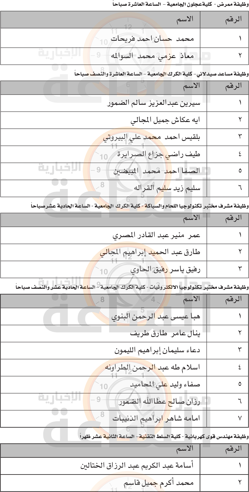 Madar Al-Saa Images 0.8332913941771166