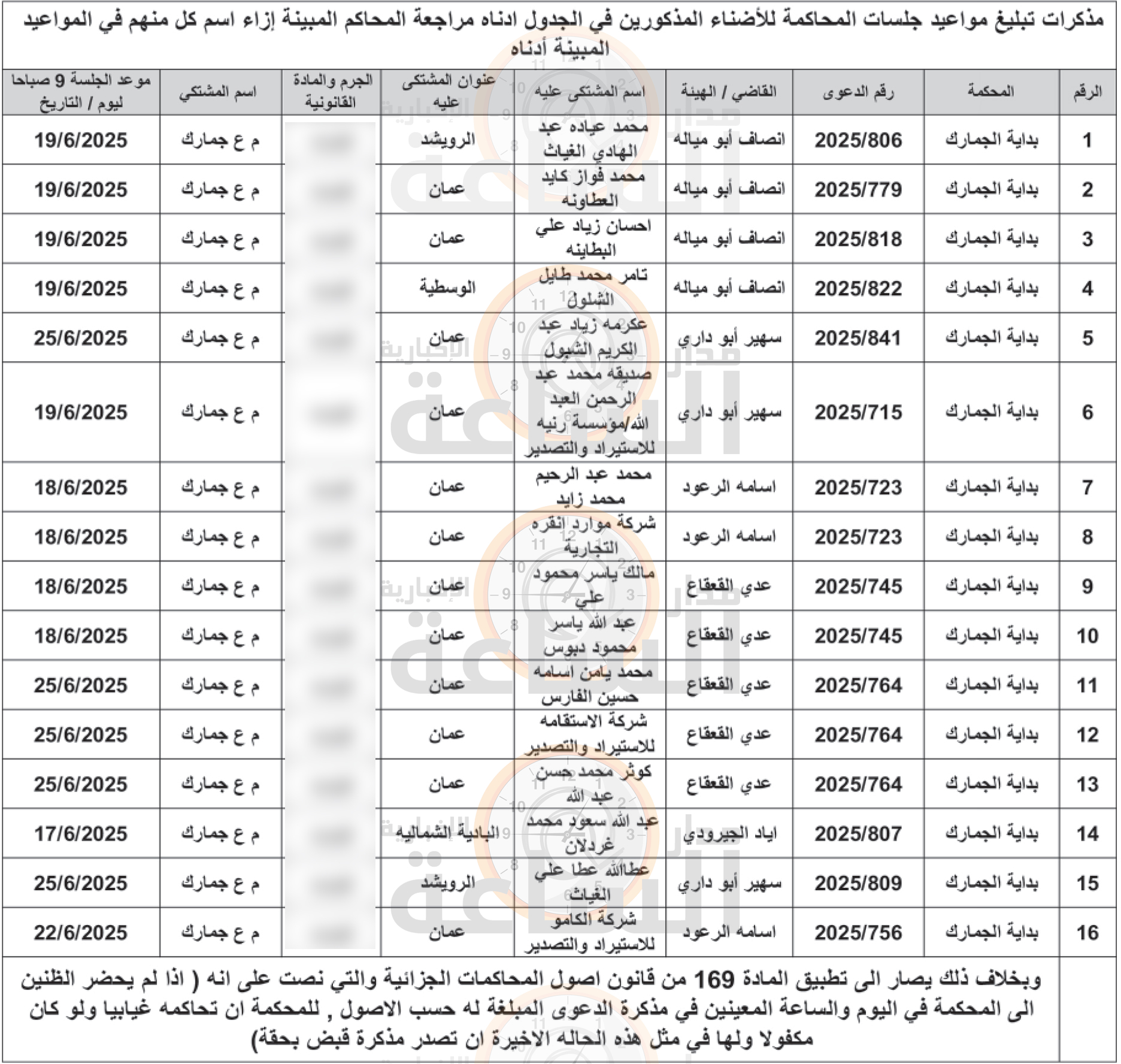 Madar Al-Saa Images 0.6833020163736422