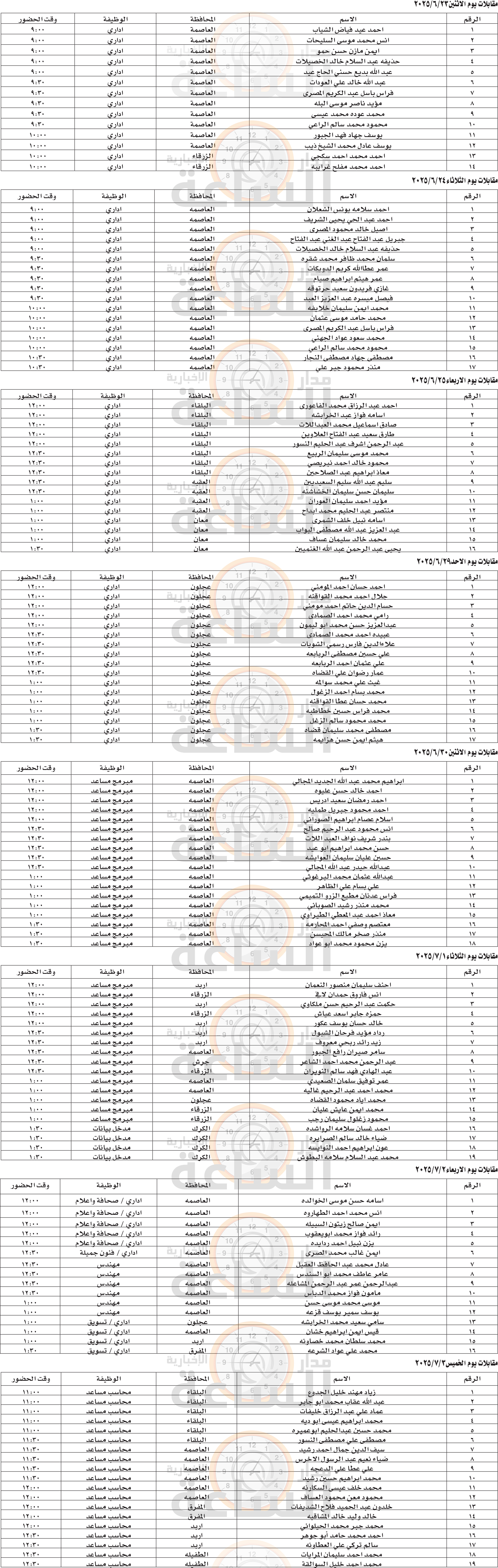 Madar Al-Saa Images 0.5051793546501446