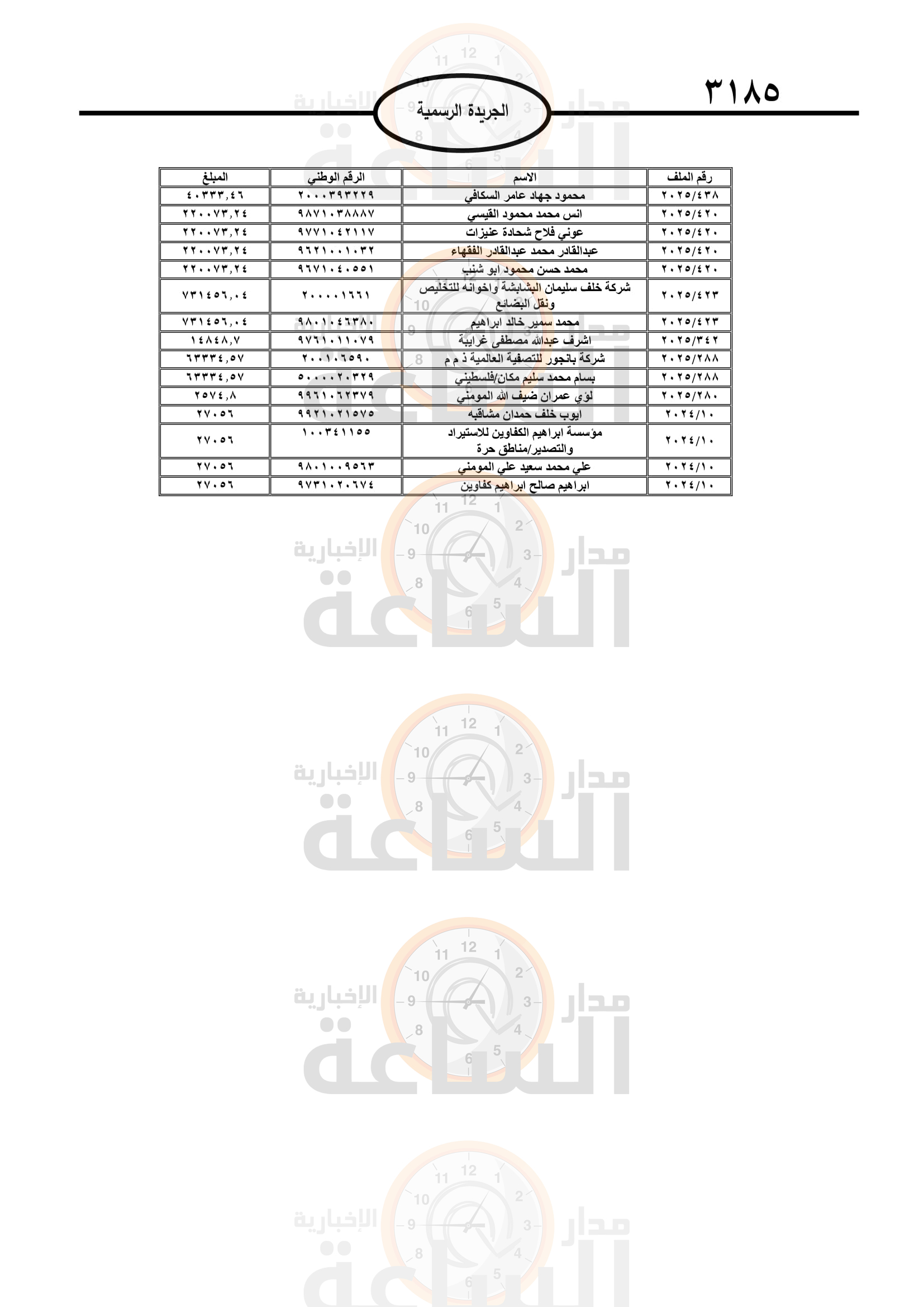 Madar Al-Saa Images 0.5542353107121795