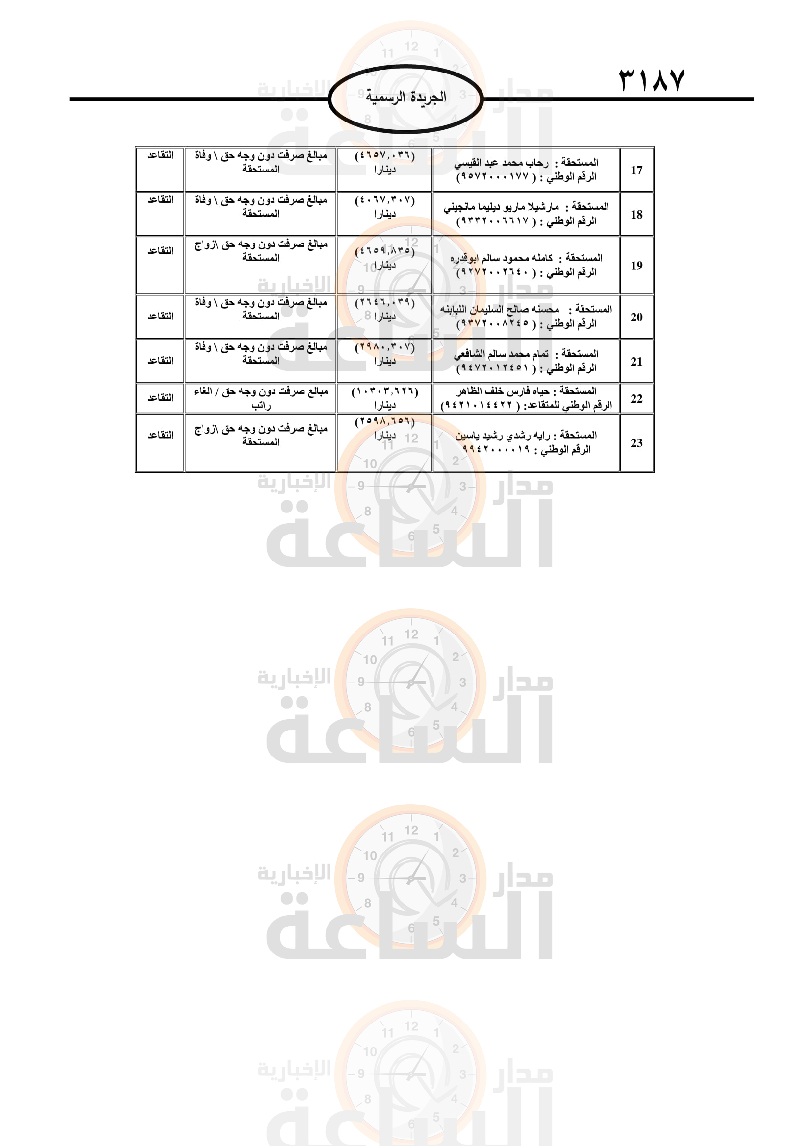 Madar Al-Saa Images 0.04472338514833385