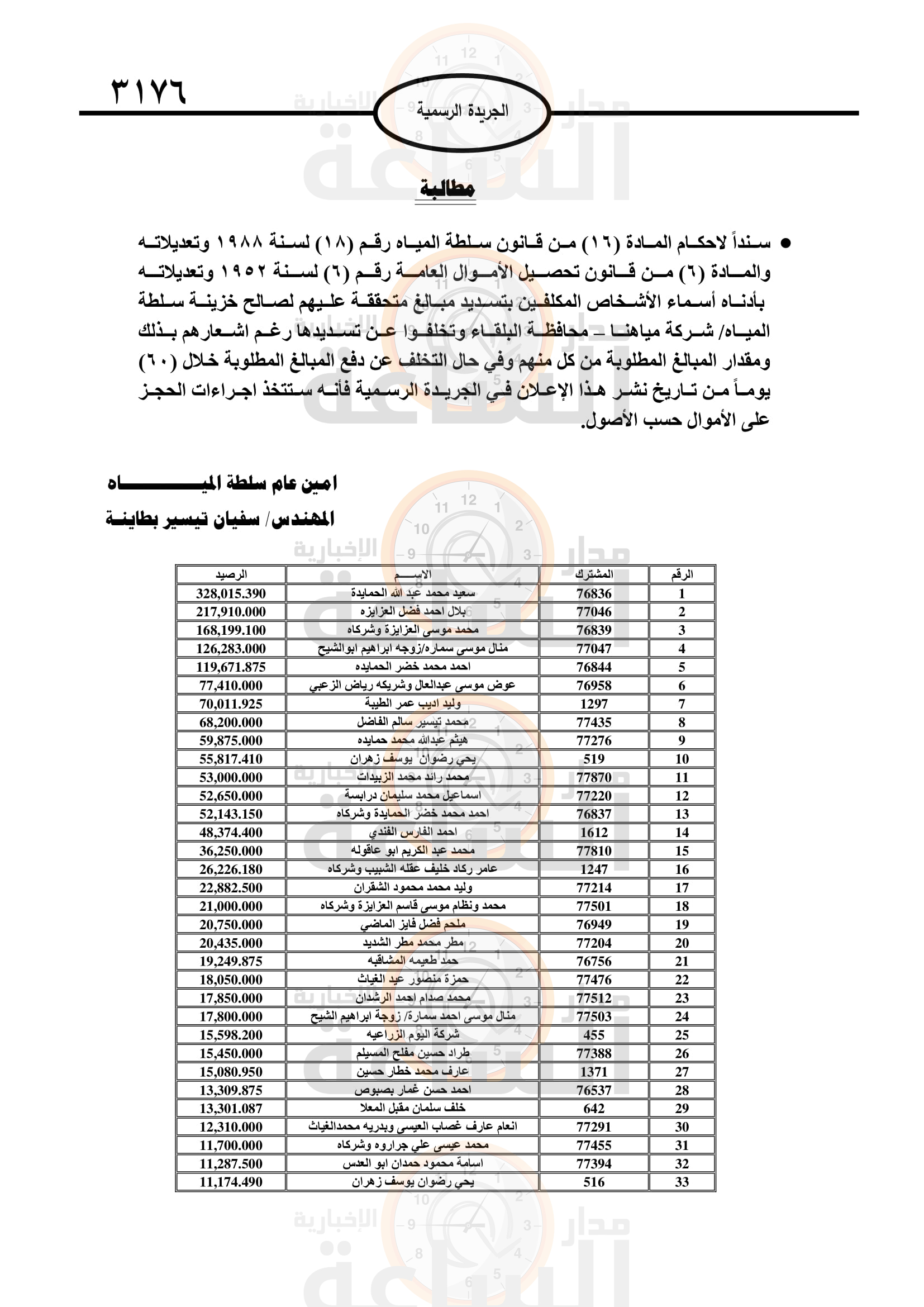 Madar Al-Saa Images 0.6334200630092713