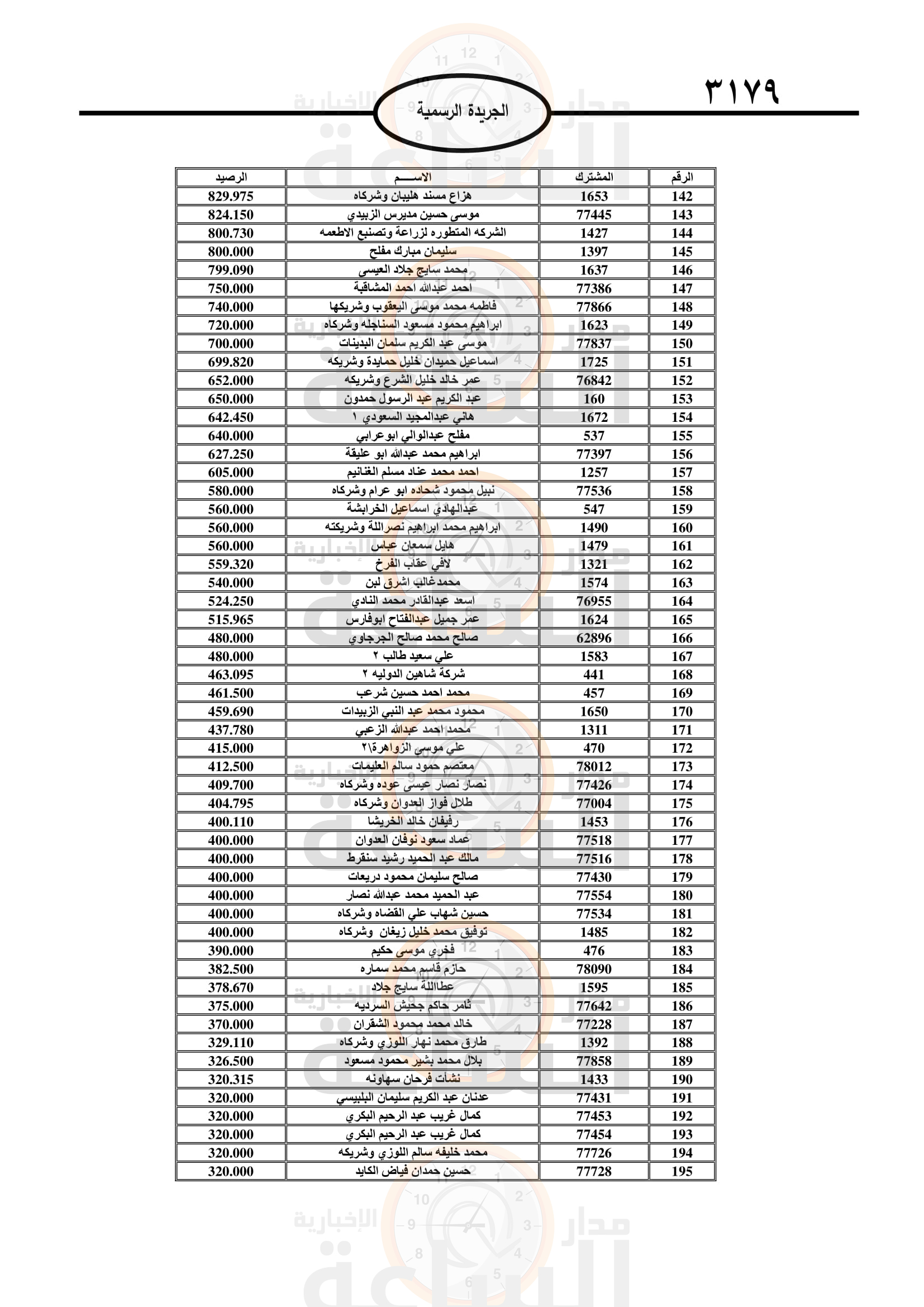 Madar Al-Saa Images 0.23487437241301712