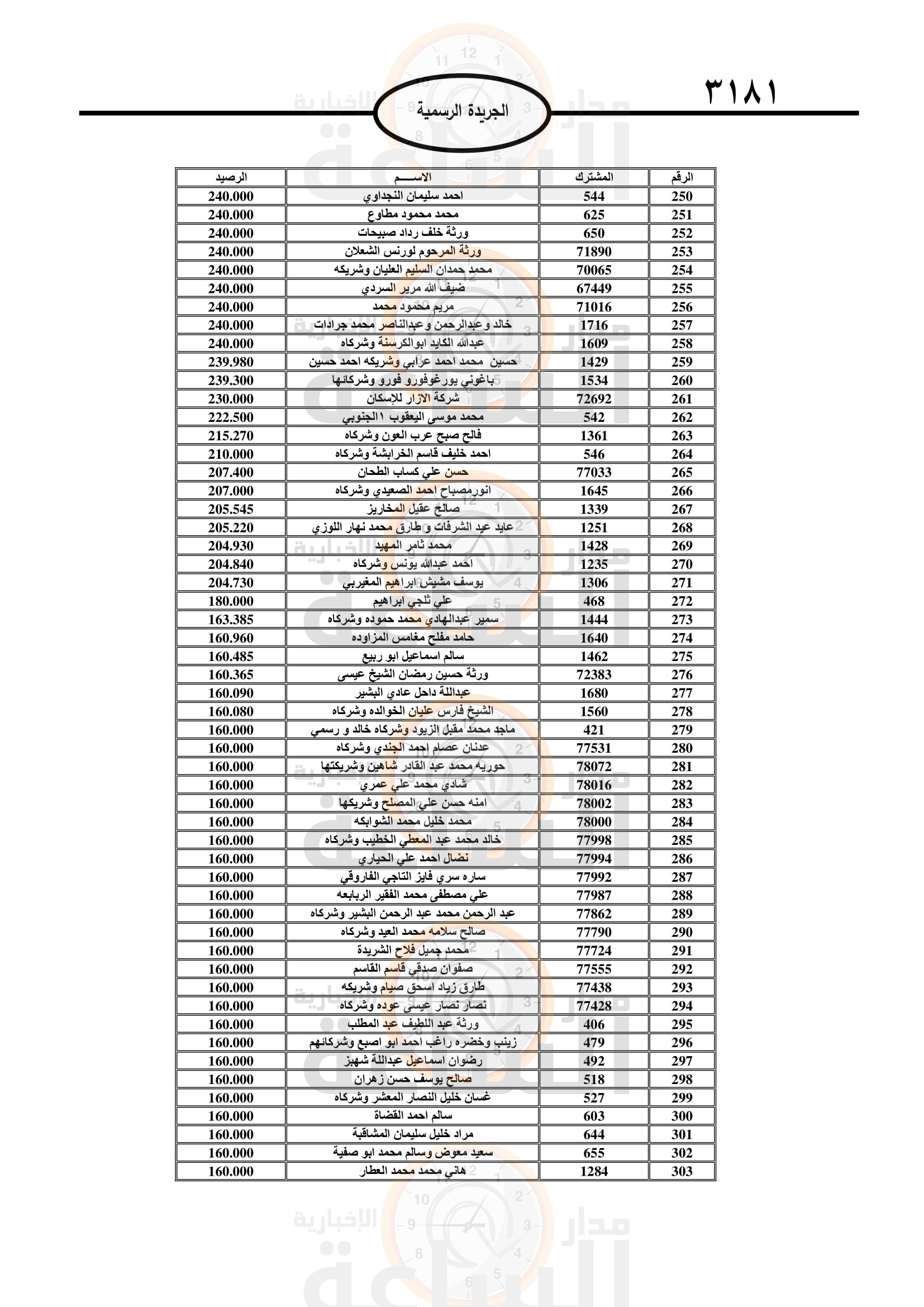 Madar Al-Saa Images 0.8509483935772233