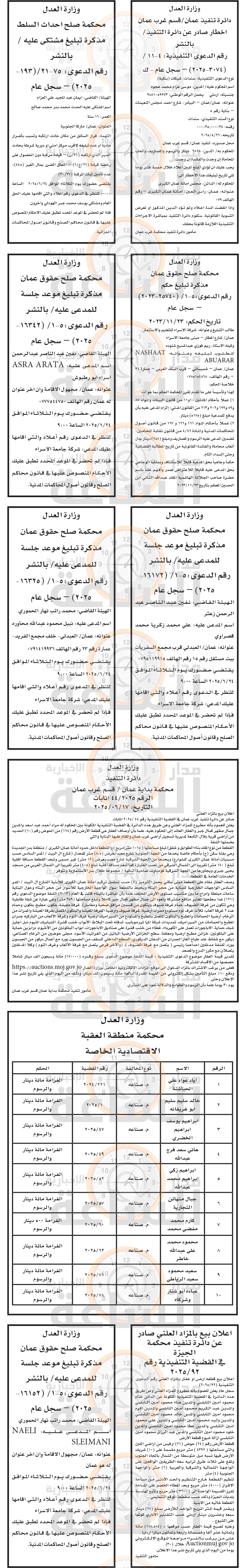 Madar Al-Saa Images 0.8675248127780786