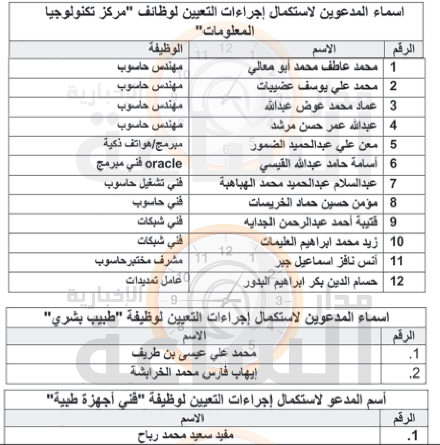 Madar Al-Saa Images 0.44131653523284553