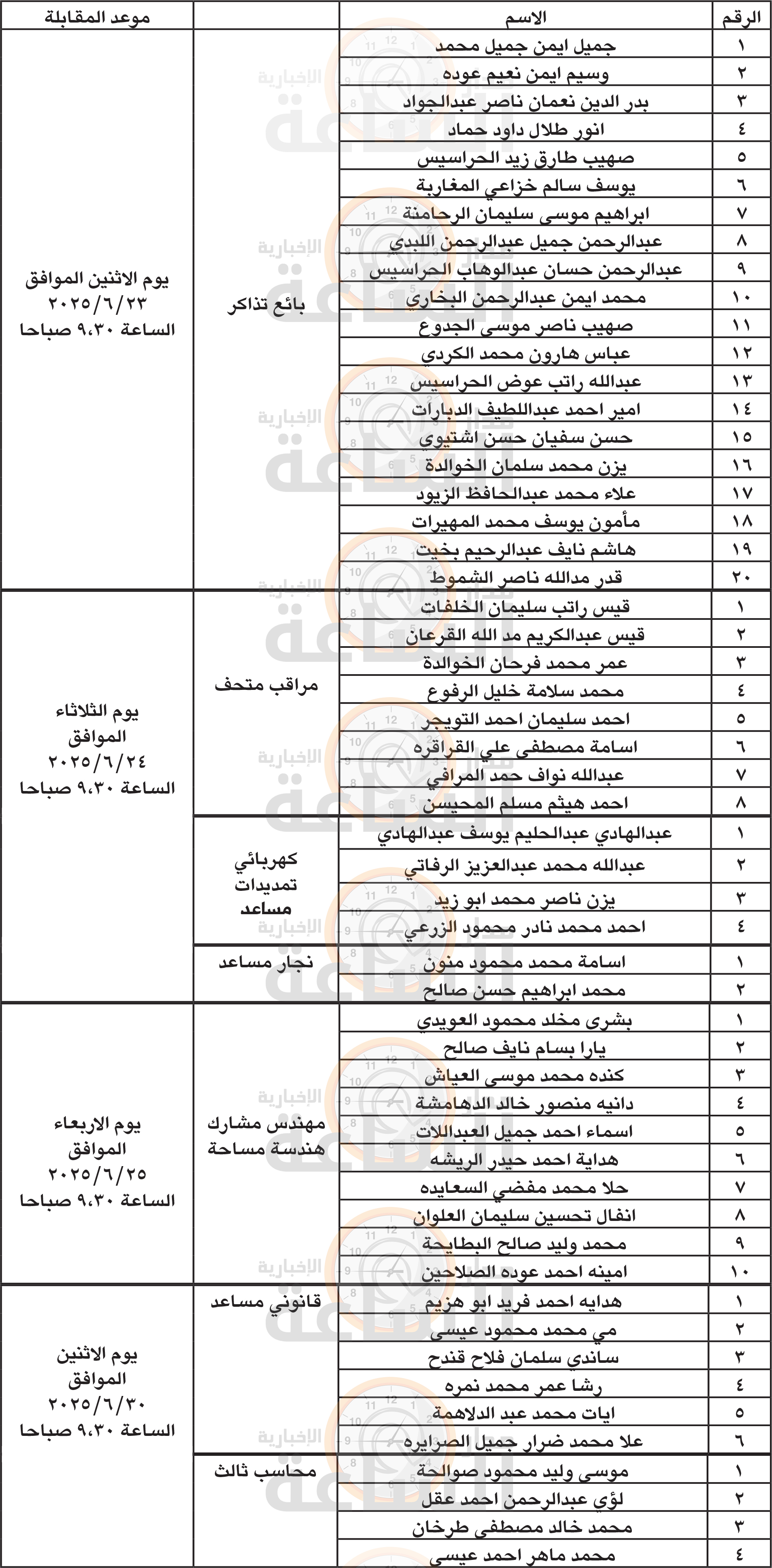 Madar Al-Saa Images 0.14085075585845186