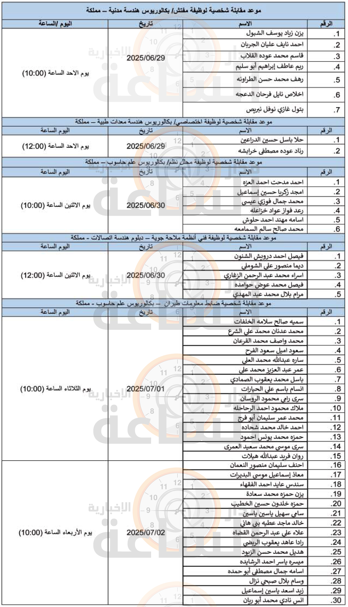 Madar Al-Saa Images 0.01016879367806589