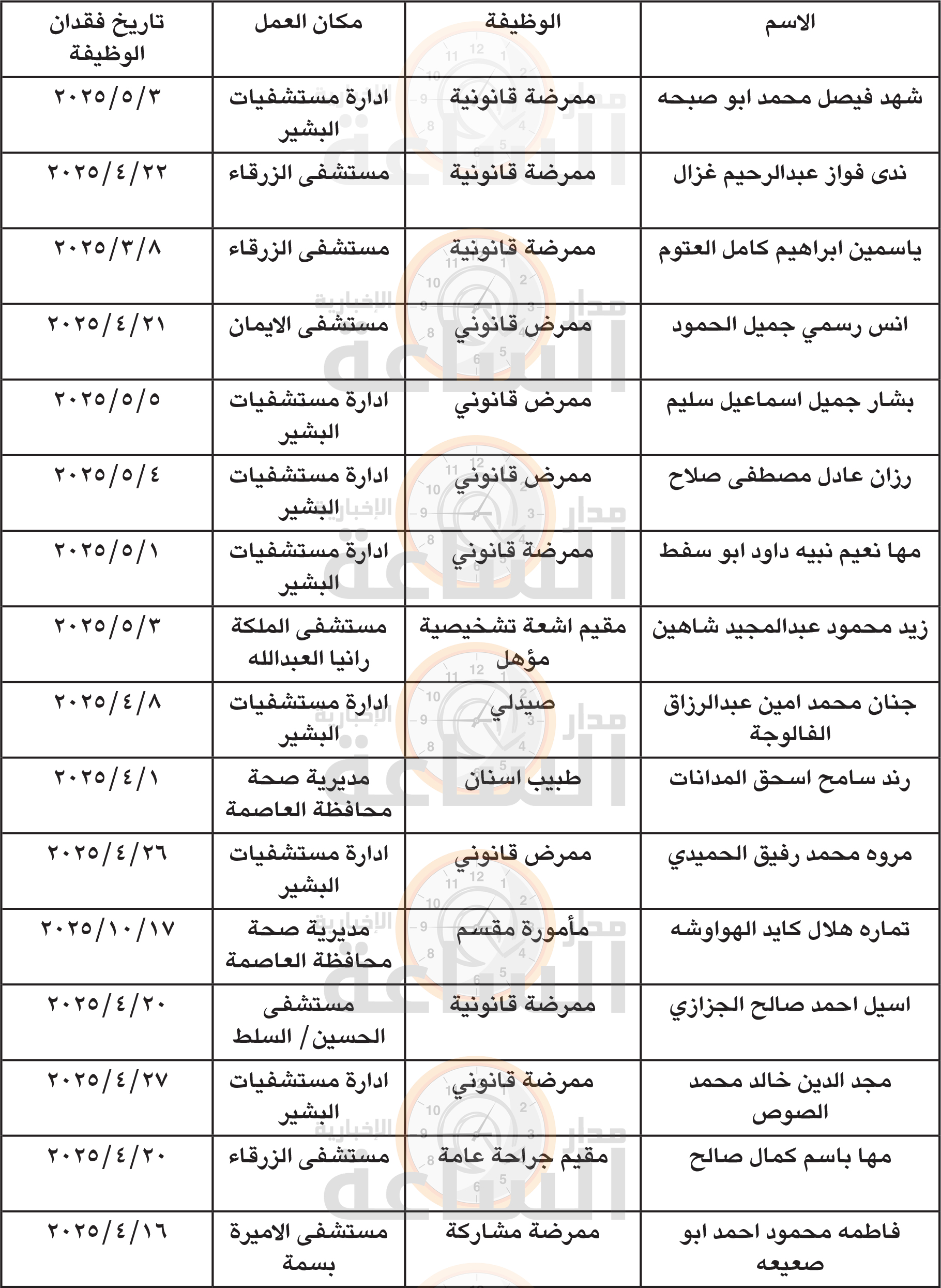 Madar Al-Saa Images 0.8658275620861715