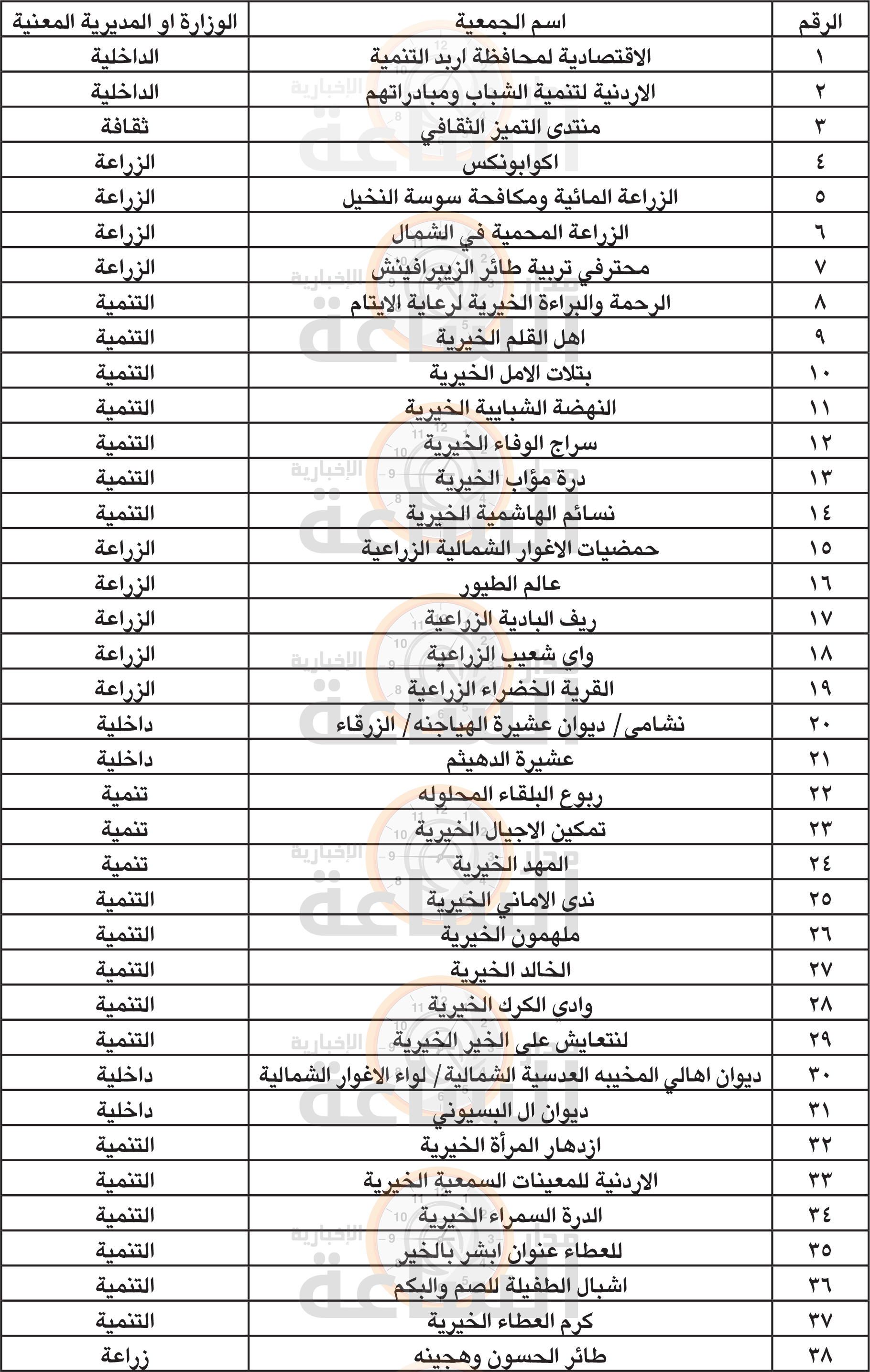 Madar Al-Saa Images 0.7428158110215903