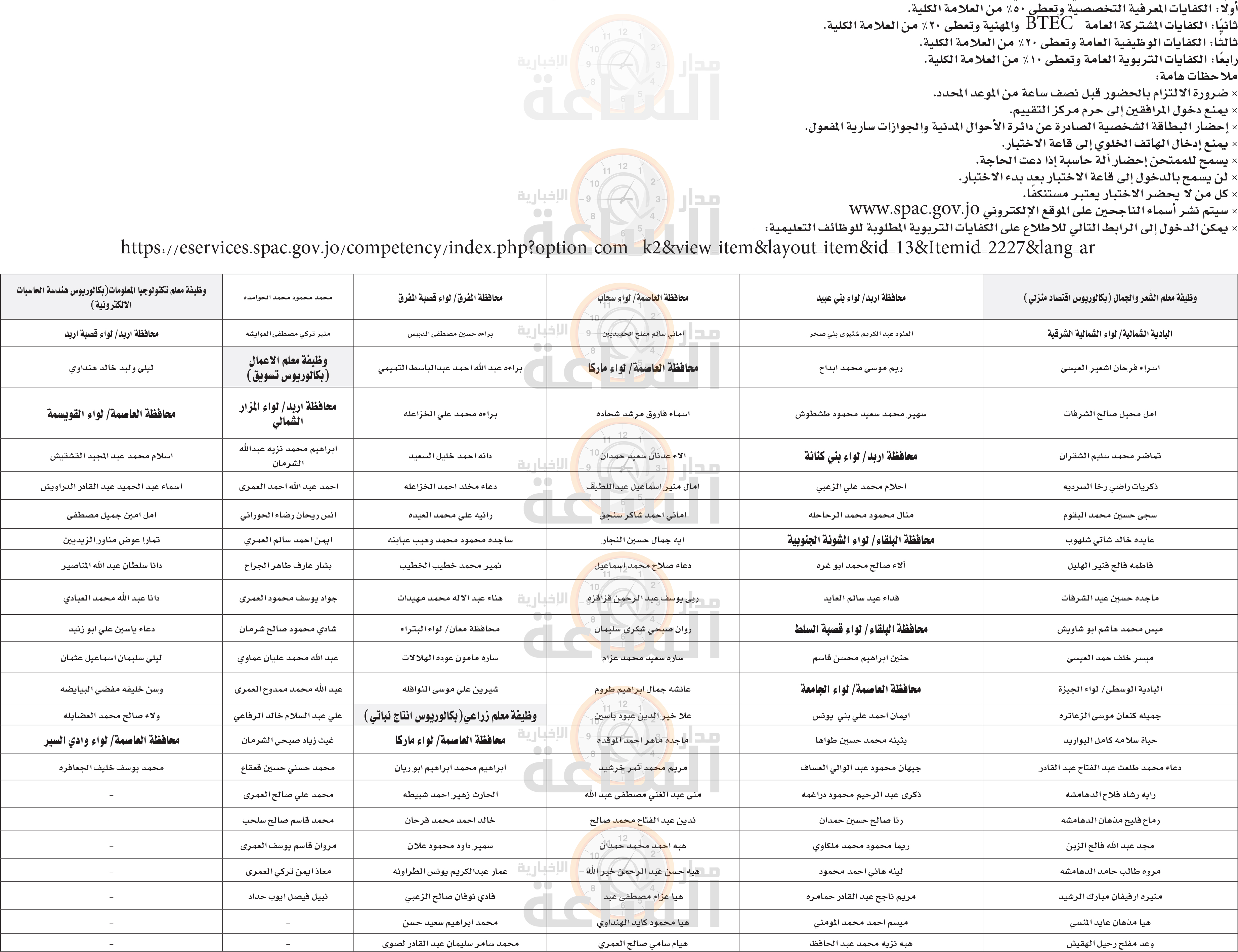 Madar Al-Saa Images 0.4872972806890009