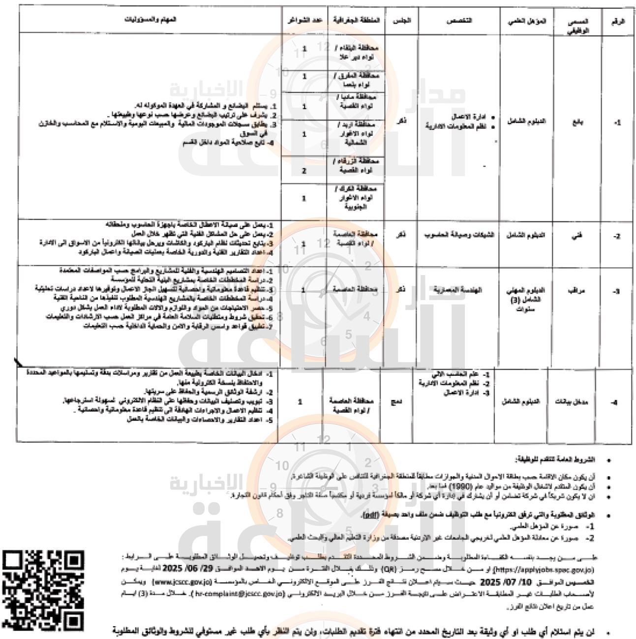 Madar Al-Saa Images 0.36240245131615156