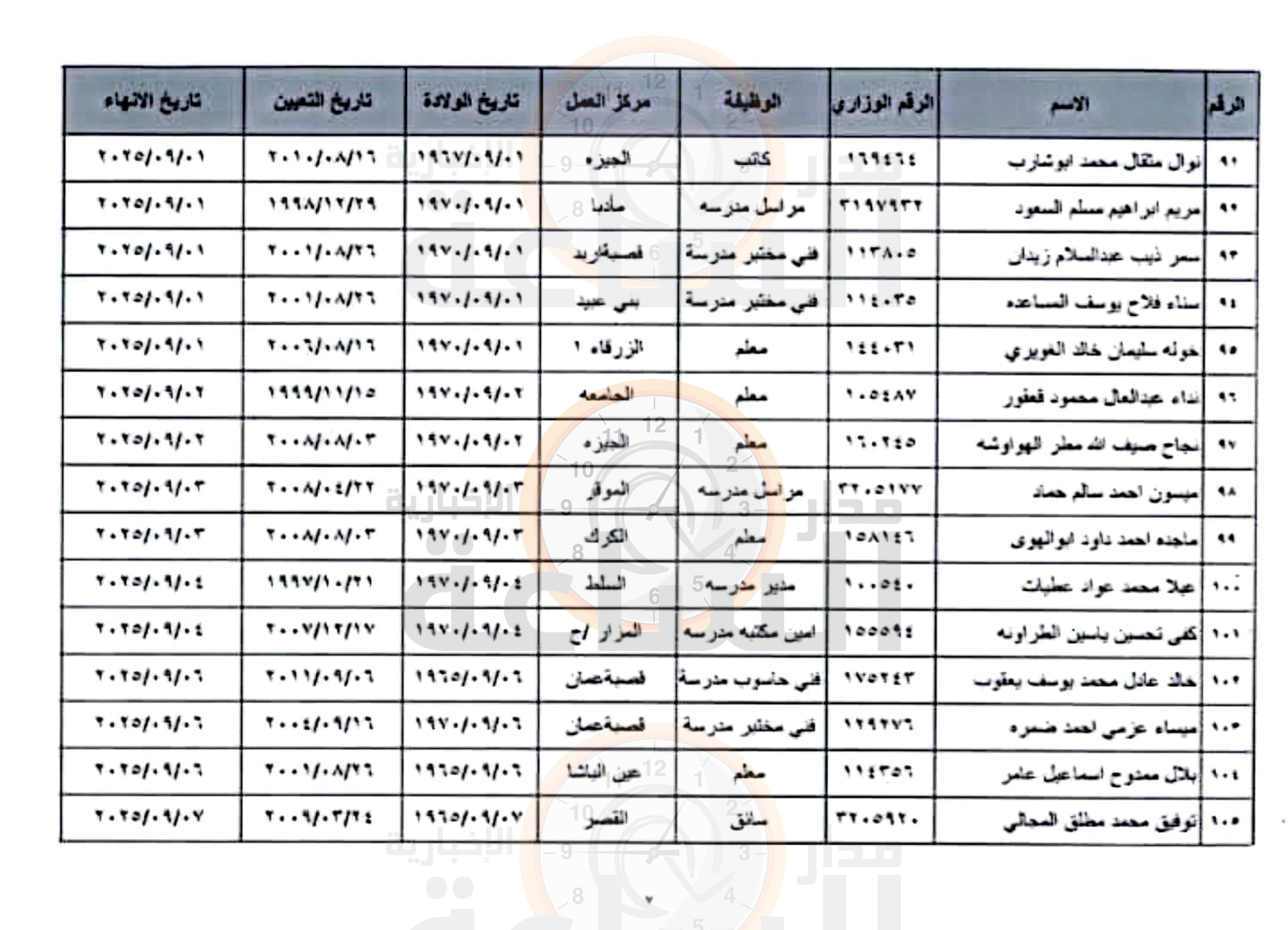 Madar Al-Saa Images 0.9936040447401544