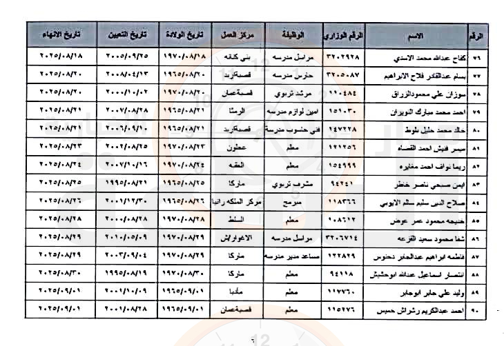 Madar Al-Saa Images 0.7051350592207826
