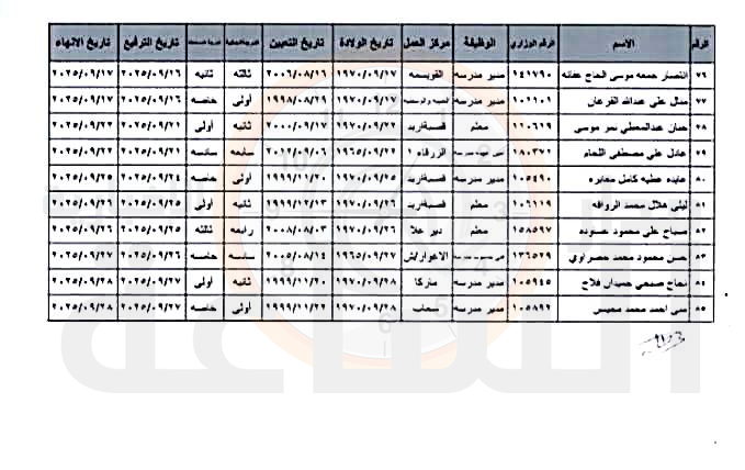 Madar Al-Saa Images 0.09665163015140521