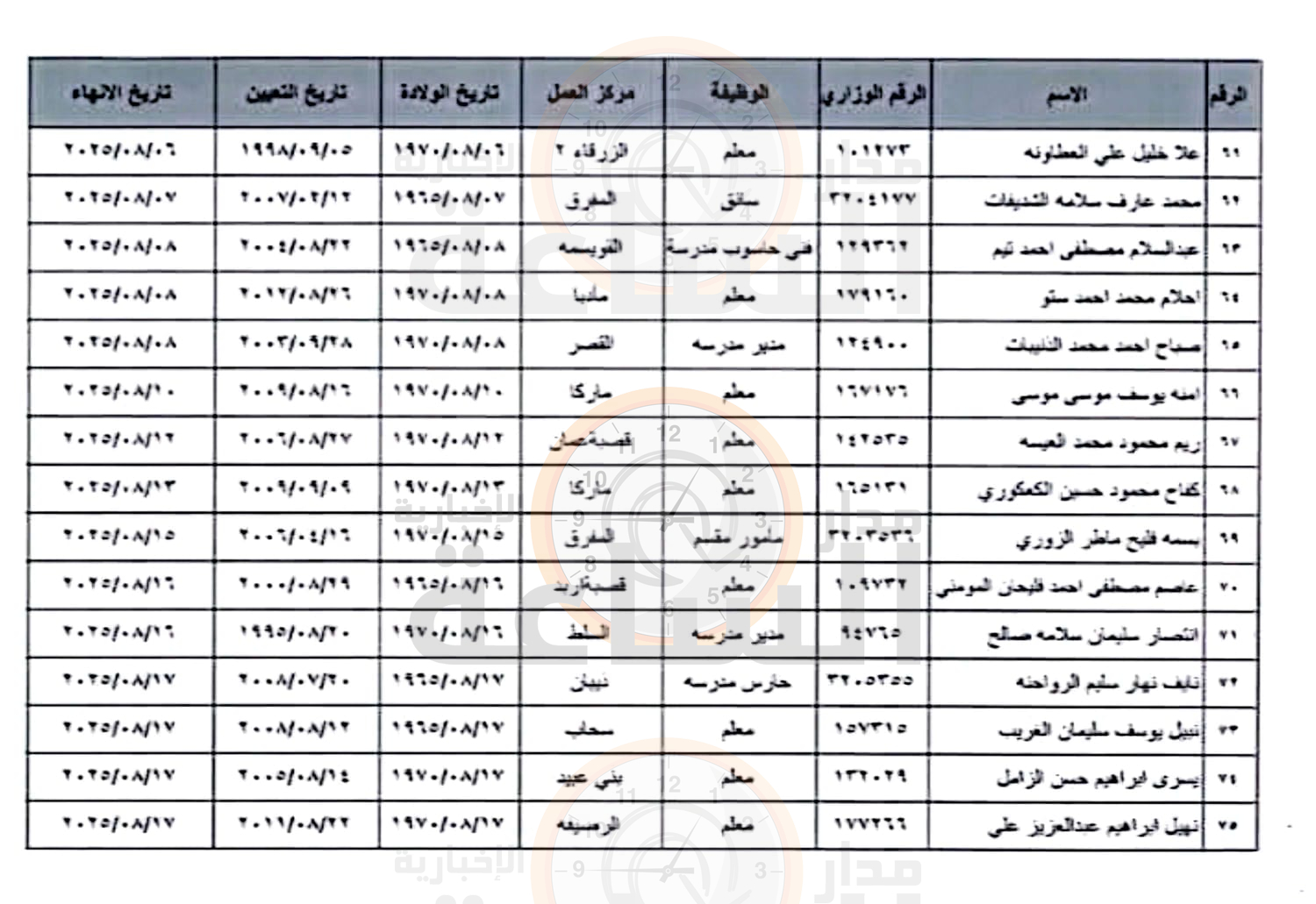 Madar Al-Saa Images 0.5981856002029227