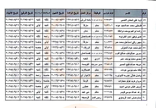 Madar Al-Saa Images 0.1122333864773093
