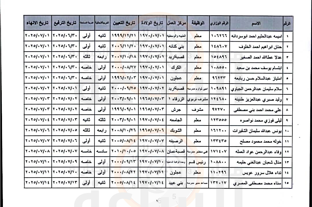 Madar Al-Saa Images 0.8095682231425281