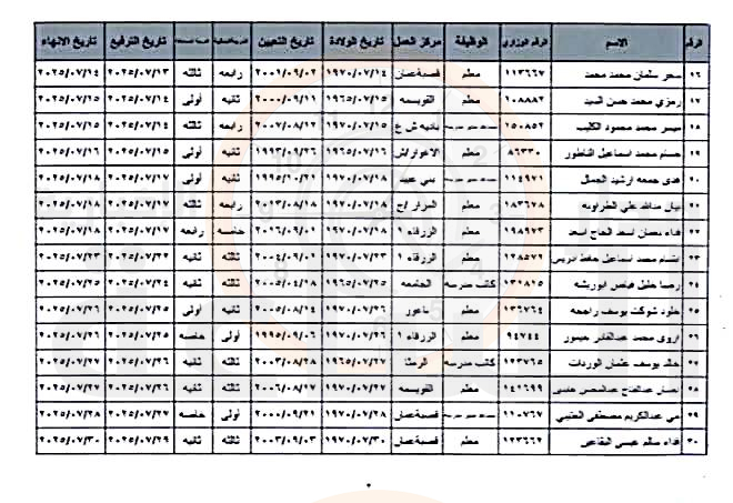 Madar Al-Saa Images 0.6961482026129177