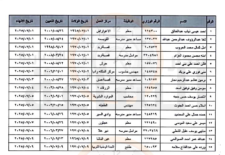 Madar Al-Saa Images 0.9755392682389399