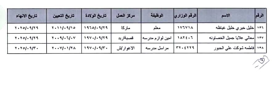 Madar Al-Saa Images 0.1108540137266264