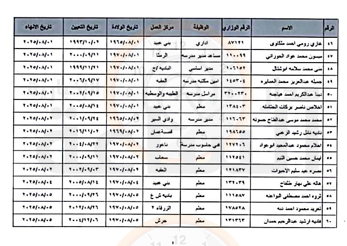 Madar Al-Saa Images 0.7634206894290567