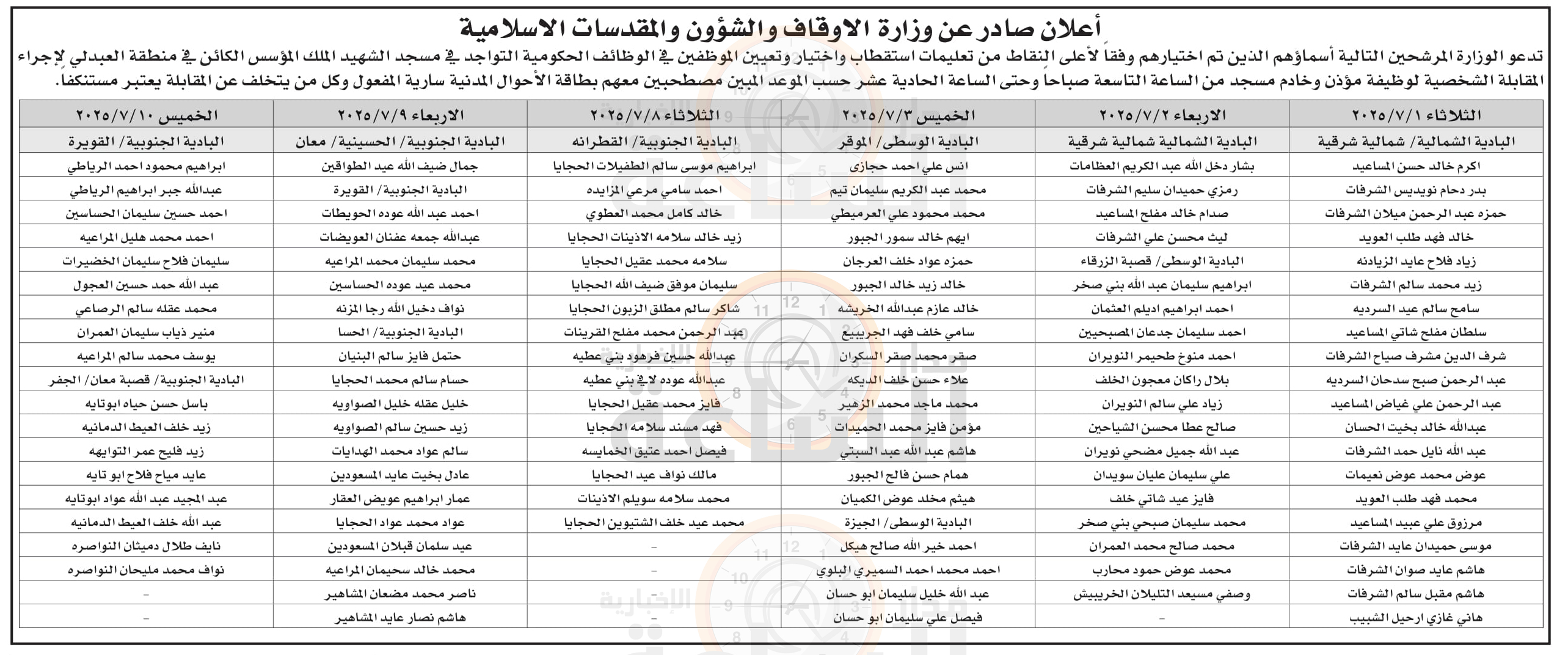 Madar Al-Saa Images 0.21550382643693677