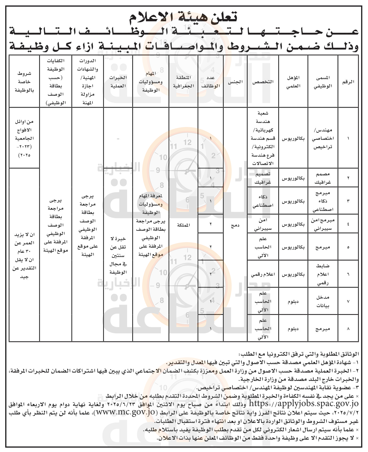 Madar Al-Saa Images 0.04326469196643934