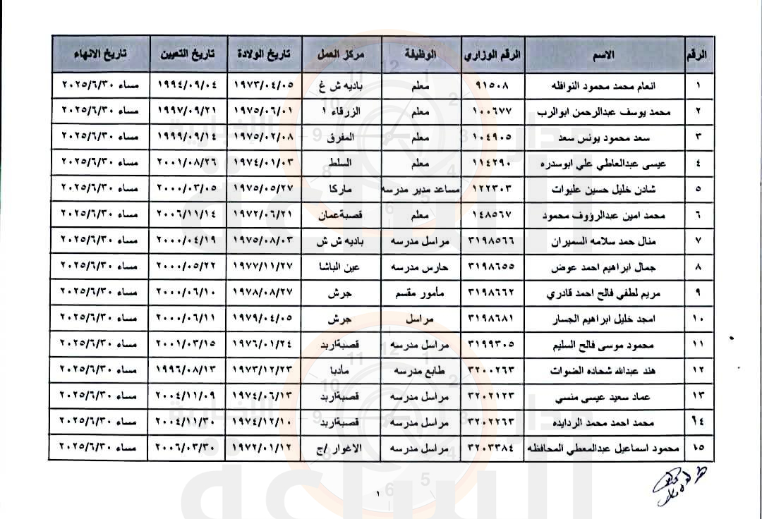Madar Al-Saa Images 0.36348904486675604