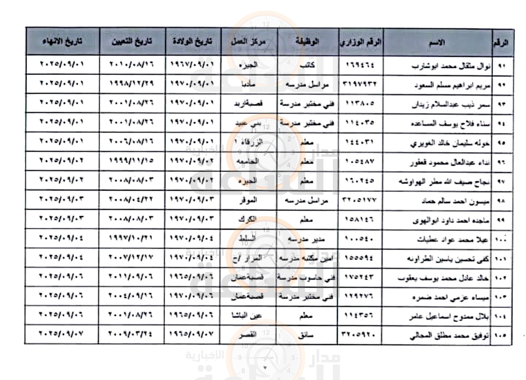 Madar Al-Saa Images 0.017973983959853834
