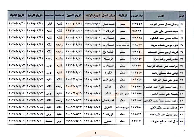 Madar Al-Saa Images 0.5449282984220503