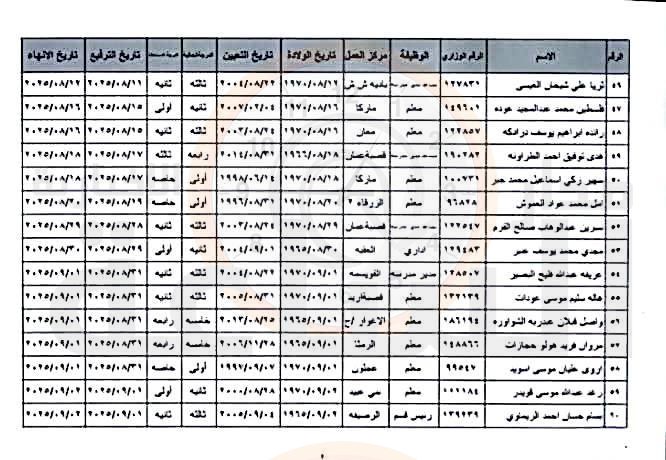 Madar Al-Saa Images 0.09577030045915491