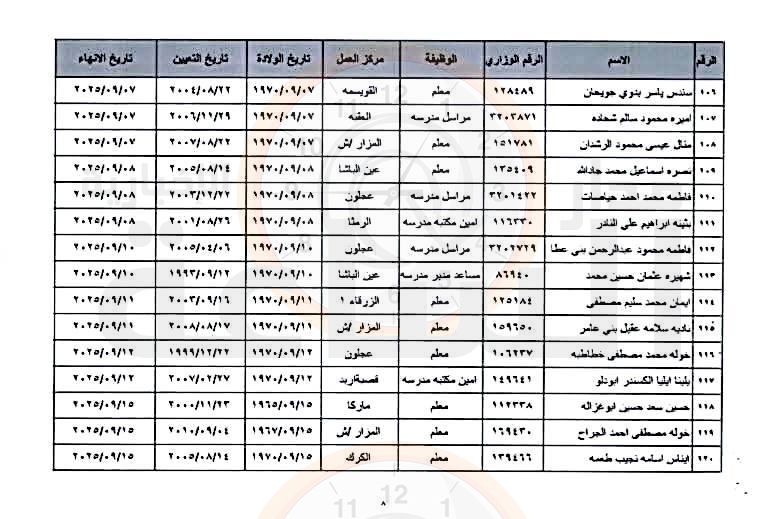 Madar Al-Saa Images 0.5354380014494908