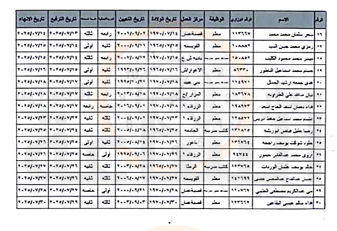Madar Al-Saa Images 0.7367511005393276