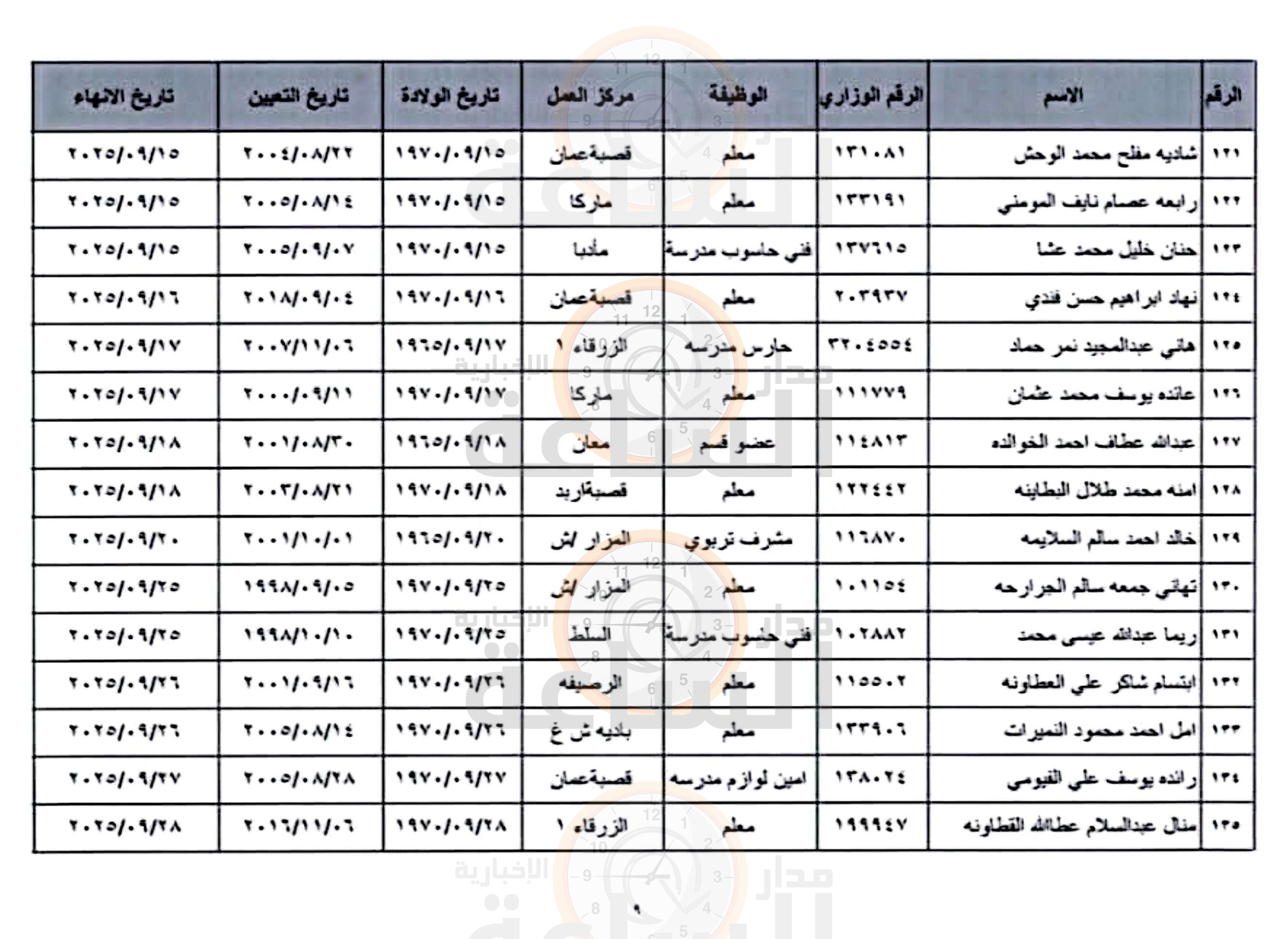 Madar Al-Saa Images 0.6059825134978504