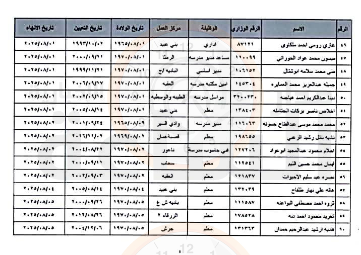 Madar Al-Saa Images 0.1040900373440089