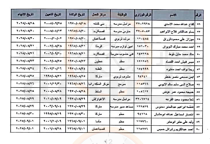 Madar Al-Saa Images 0.5585355830707949