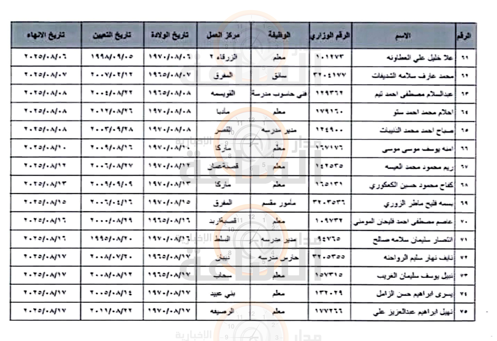 Madar Al-Saa Images 0.3120471070206937