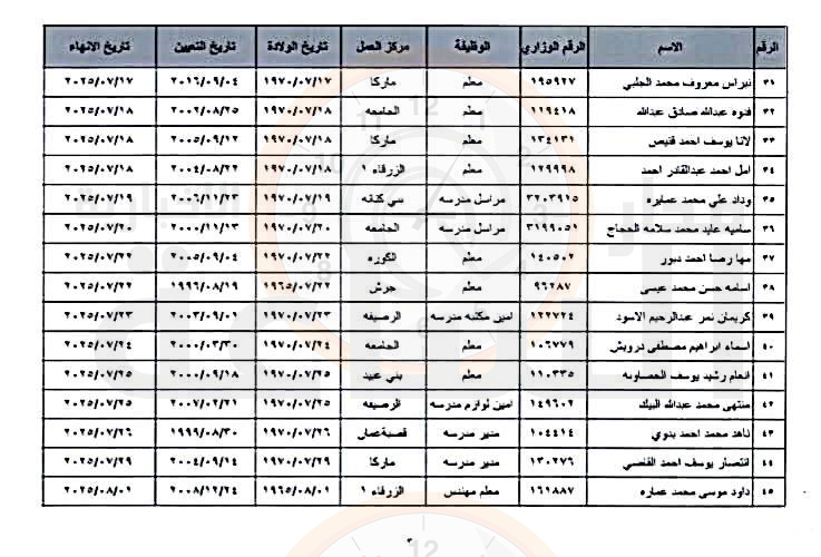 Madar Al-Saa Images 0.5773080973094094