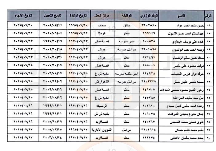 Madar Al-Saa Images 0.970038788619145