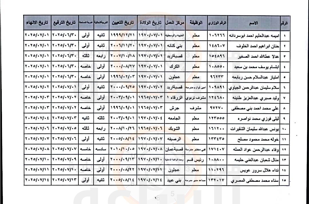 Madar Al-Saa Images 0.4679749143888411
