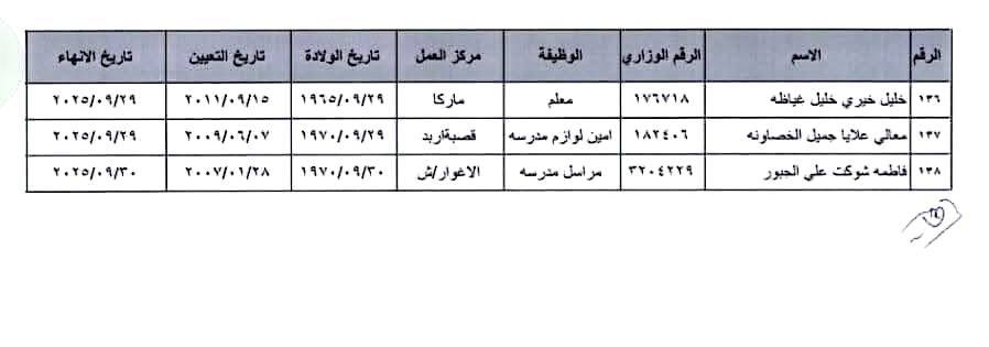 Madar Al-Saa Images 0.11909420131621928