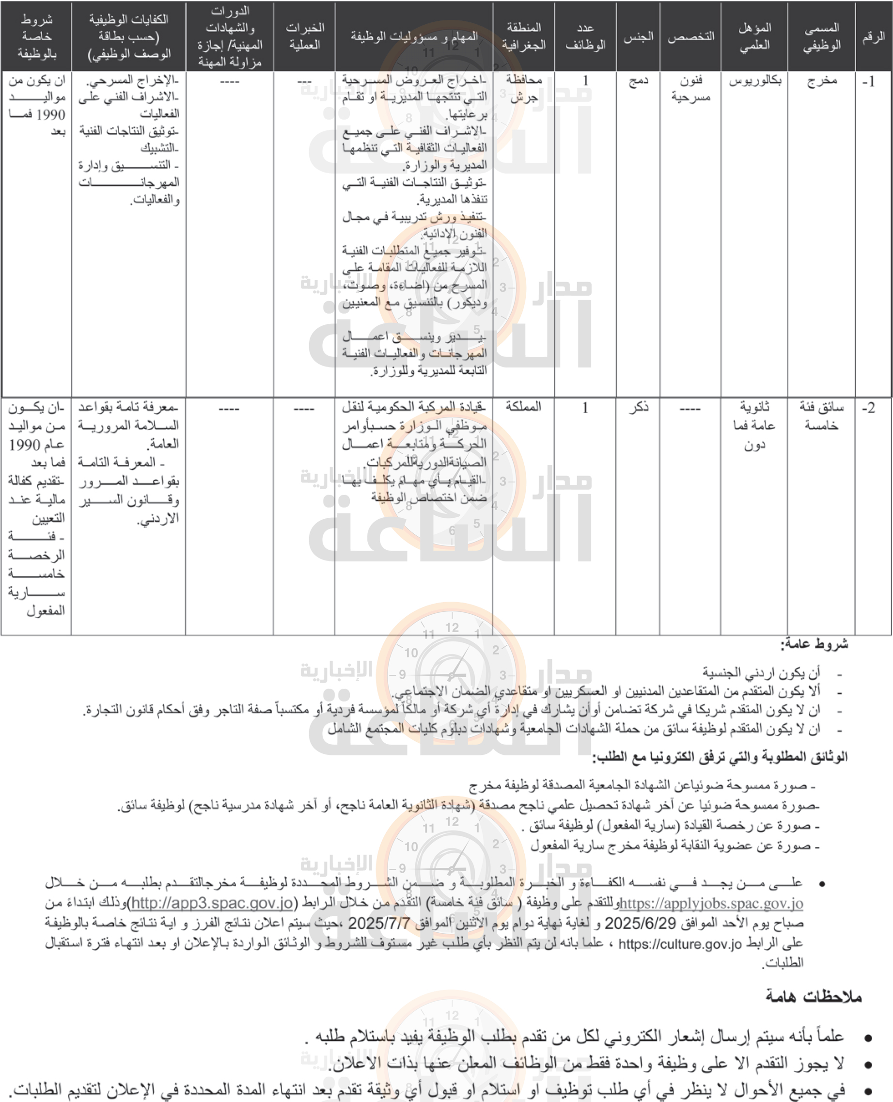 Madar Al-Saa Images 0.6780662085184127