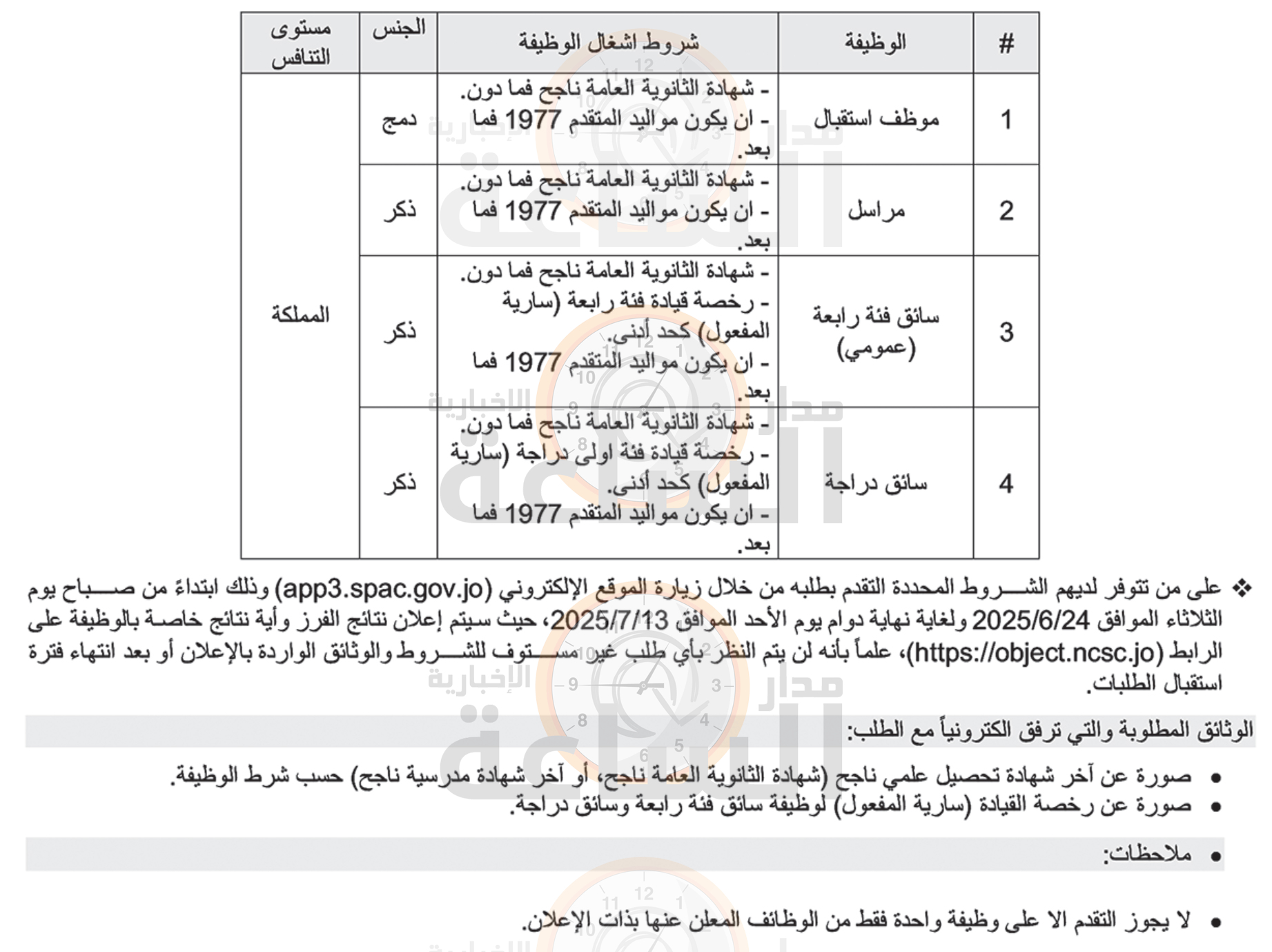 Madar Al-Saa Images 0.07585314461154036