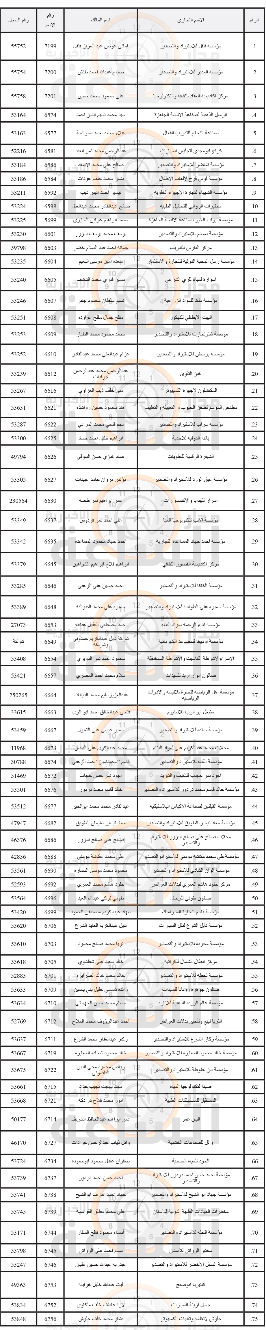 Madar Al-Saa Images 0.12269566232419615