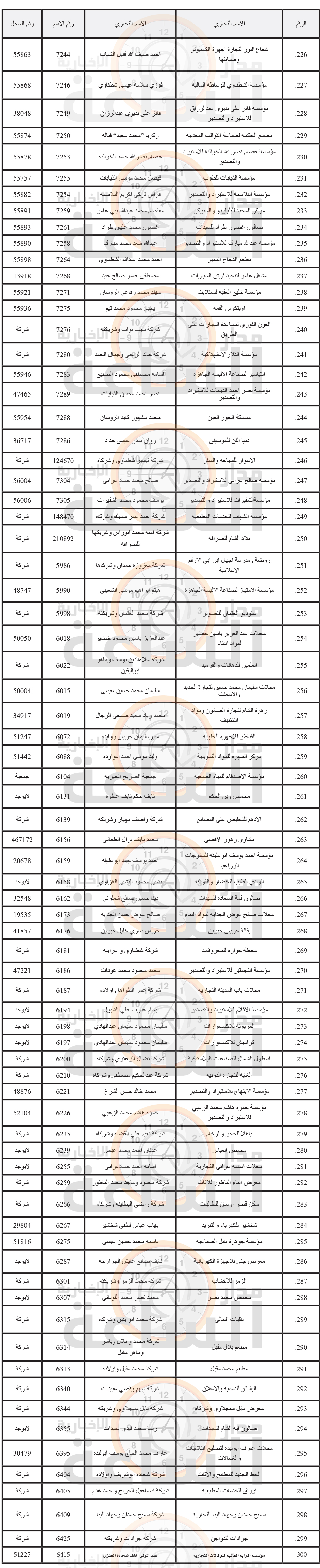 Madar Al-Saa Images 0.11257379307363702