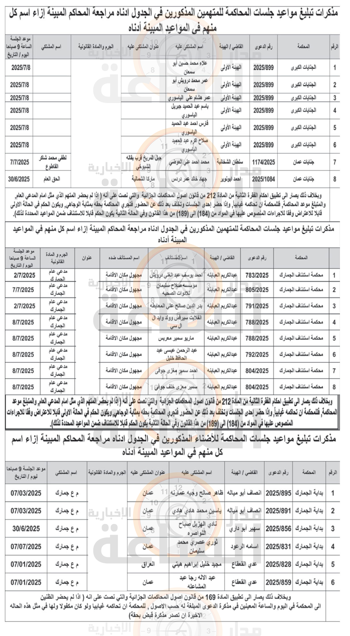 Madar Al-Saa Images 0.5627886041774809